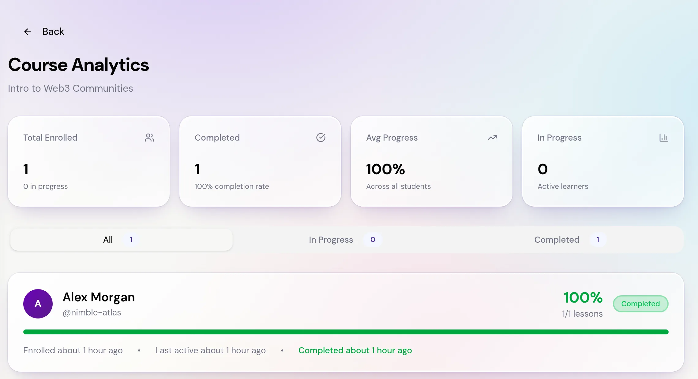The Course Analytics page with four summary cards (Total Enrolled, Completed, Avg Progress, In Progress) and a learner row with a progress bar and a Completed badge.